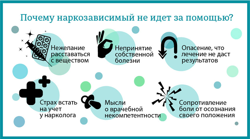 Лечение наркомании инфографика в Екатеринбурге